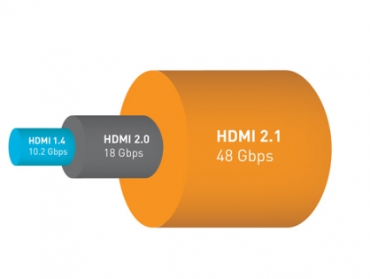 HDMI 2.1 МОЖЕТ ПОДДЕРЖИВАТЬ РАЗРЕШЕНИЕ 10K И DYNAMIC HDR