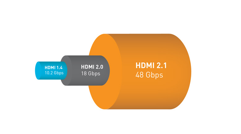 HDMI 2.1 МОЖЕТ ПОДДЕРЖИВАТЬ РАЗРЕШЕНИЕ 10K И DYNAMIC HDR