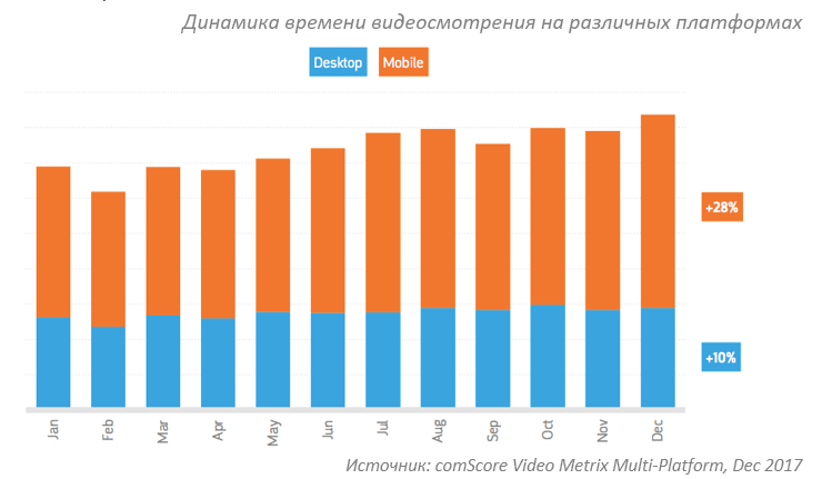 Динамика времени. Статистика онлайна в играх на разных платформах. Статистика игроков на разных платформах. Статистика игроков на разных платформах 2020.