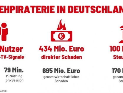 В Германии телепиратство наносит ущерб в размере €700 млн в год