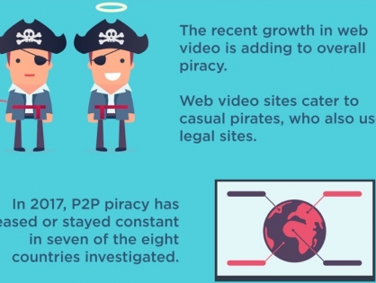 Irdeto: Онлайн видео и Р2Р стимулируют рост пиратства кино и ТВ контента
