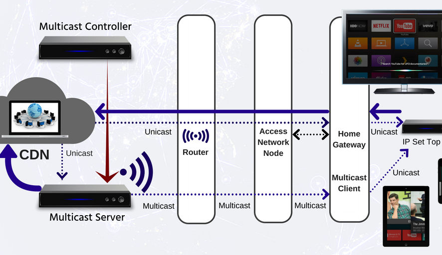 Аналитики: multicast-ABR заменит CDN