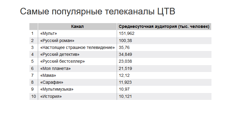 Презентация цифровое телевидение