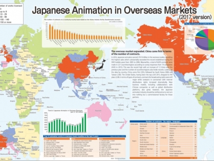 Благодаря стриминговым гигантам рынок японского аниме превысил $19 млрд