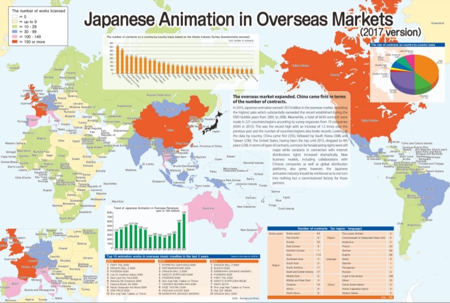 Благодаря стриминговым гигантам рынок японского аниме превысил $19 млрд