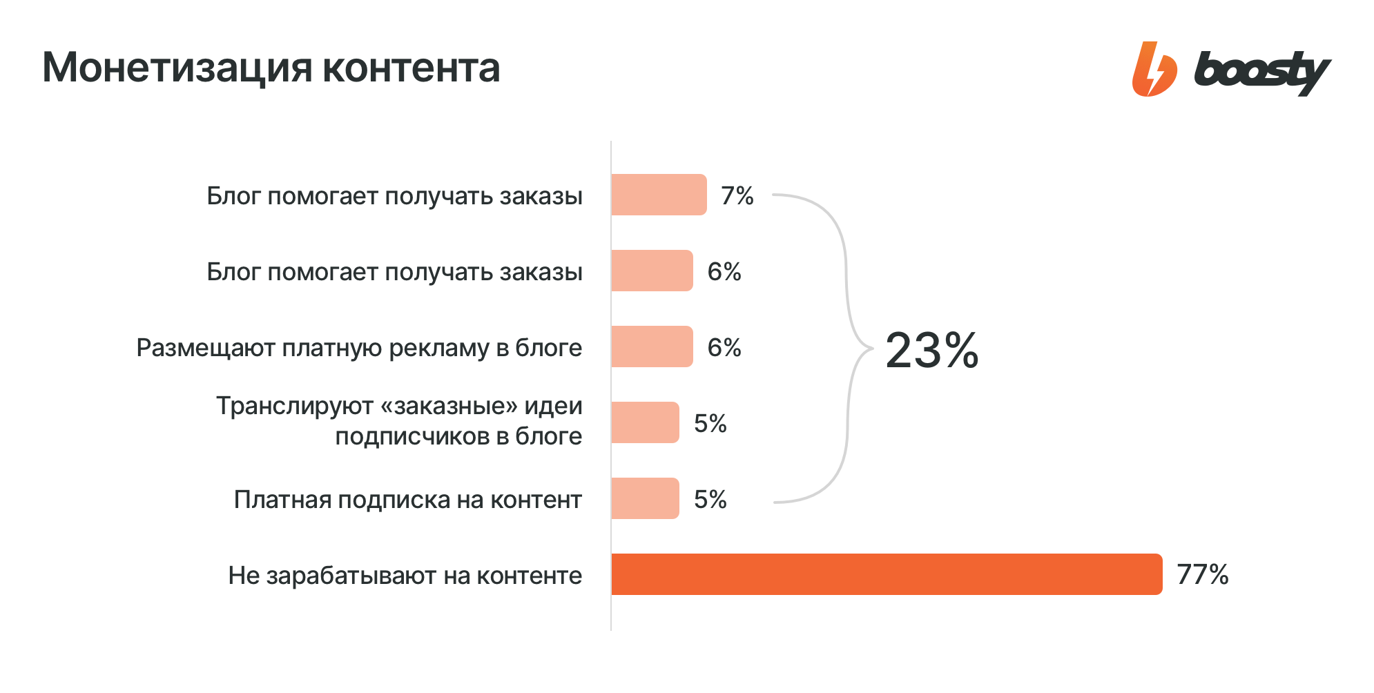 Модель монетизации проекта примеры